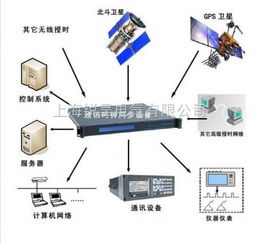 解析服务器设备托管费用的构成与影响