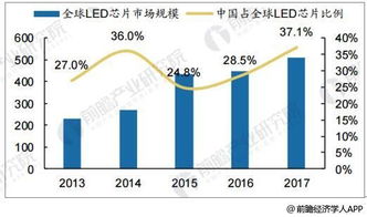 服务器托管租用，成本、效益与未来趋势