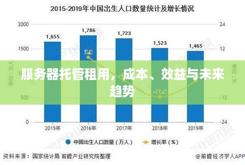 服务器托管租用，成本、效益与未来趋势