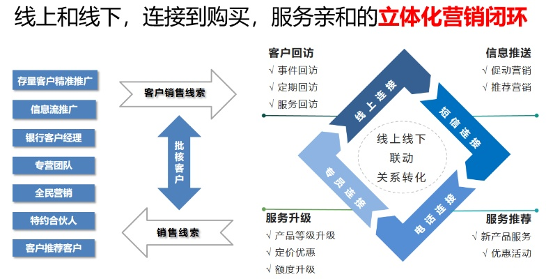 深入探索服务器托管客户渠道分析