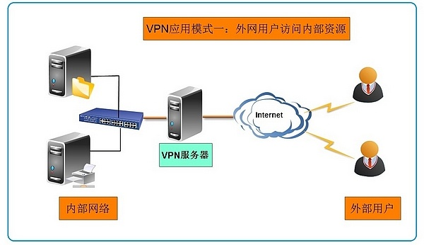 宁夏手机pptp服务器托管服务概览