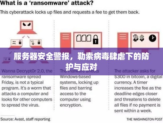 服务器安全警报，勒索病毒肆虐下的防护与应对