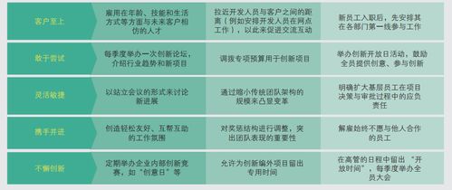 选择适合的服务器系统托管服务，关键因素与最佳实践指南