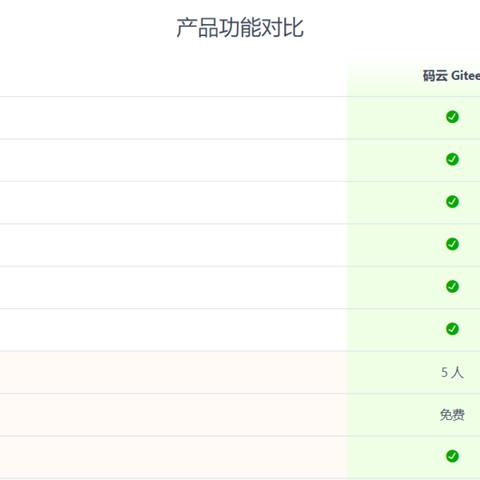 静态托管服务器的多样化选择与配置策略