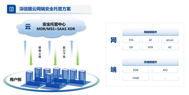 北京电信托管服务，为企业数据安全与效率保驾护航