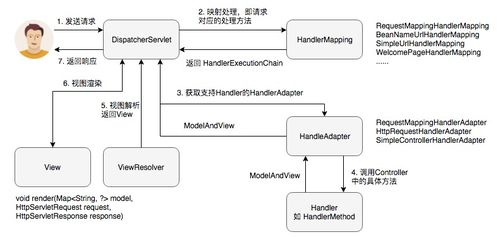 服务器托管备案的必要性与流程解析