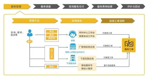 服务器托管备案的必要性与流程解析