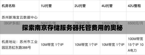 探索南京存储服务器托管费用的奥秘