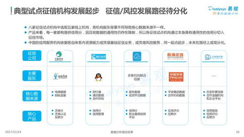 中国服务器托管服务市场排名解析