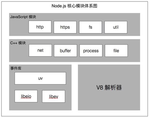 Node.js无服务器架构的托管之道