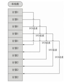 Node.js无服务器架构的托管之道