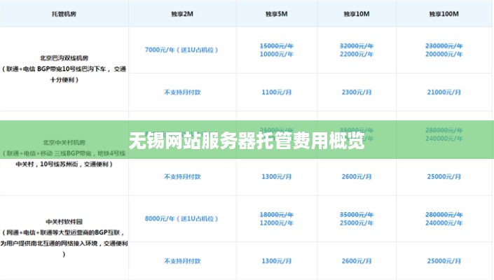 无锡网站服务器托管费用概览