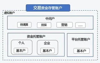 期货账户托管云服务器的革新与挑战