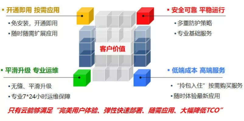 期货账户托管云服务器的革新与挑战