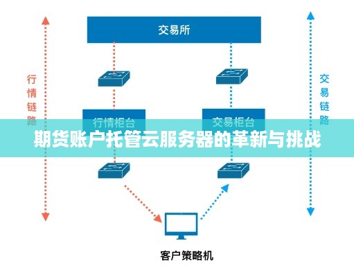 期货账户托管云服务器的革新与挑战