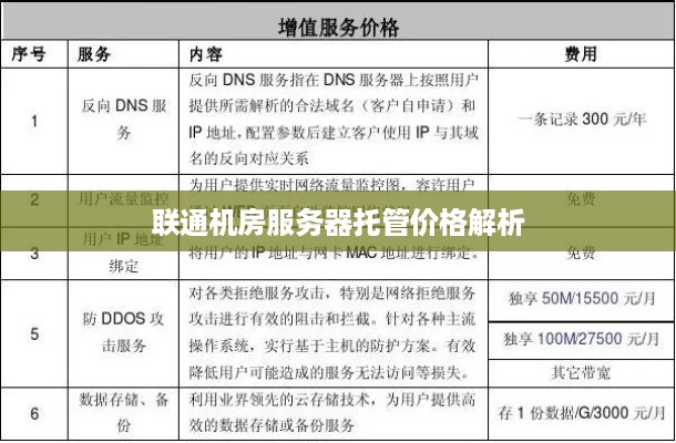 联通机房服务器托管价格解析