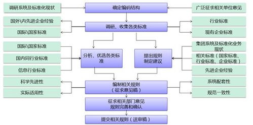 托管服务器，数字化时代的关键基础设施