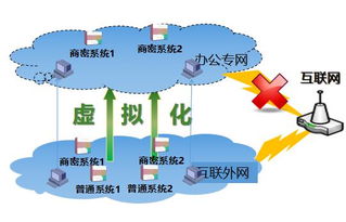 长沙电信托管服务，企业数据安全的守护者