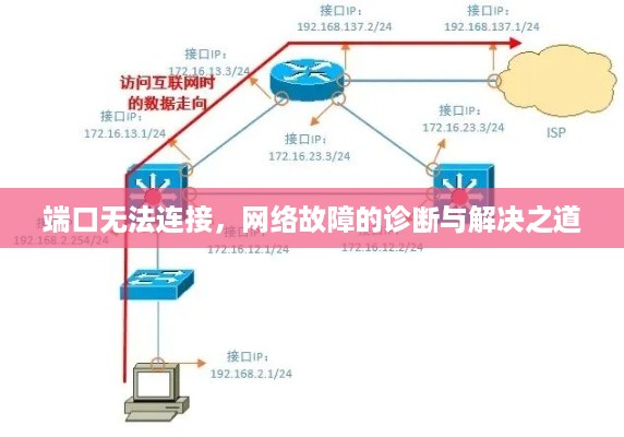 端口无法连接，网络故障的诊断与解决之道