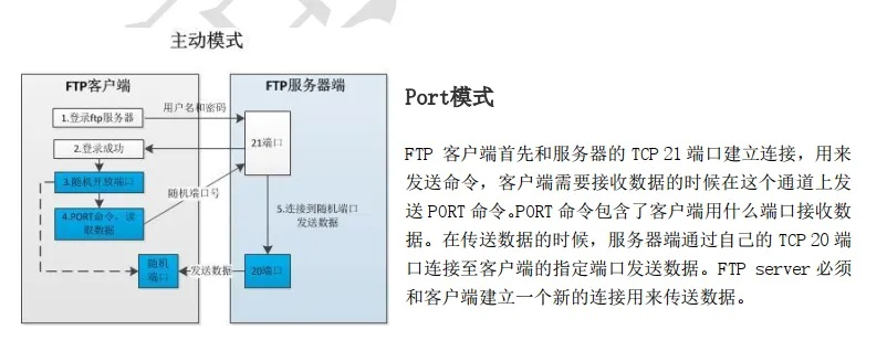 口碑内网FTP服务器托管服务，企业数据安全的新选择