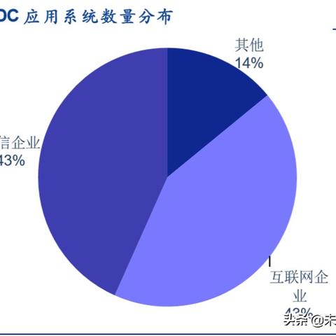 电信IDC的托管服务器，技术革新与服务保障的双重使命