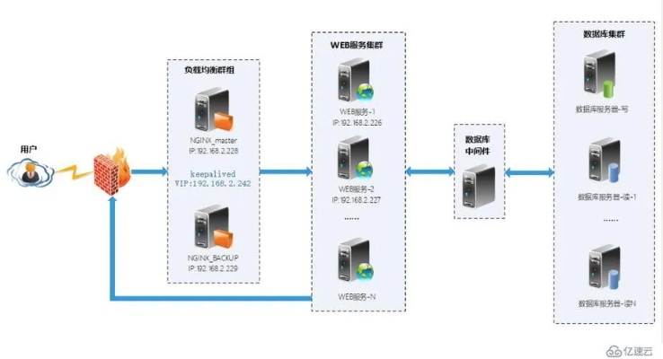 弹性Web托管服务器环境，构建高效、可扩展的在线服务平台