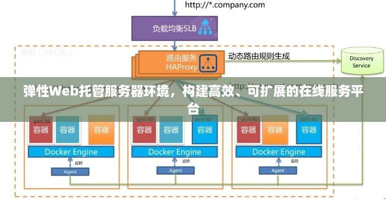 弹性Web托管服务器环境，构建高效、可扩展的在线服务平台