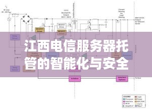 江西电信服务器托管的智能化与安全策略