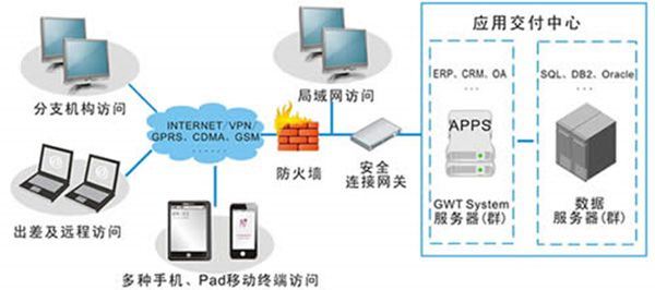 杭州手机PTP服务器托管服务，为企业提供高效、安全的网络解决方案