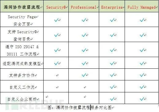 量化托管服务器的安全性评估