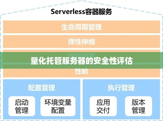 量化托管服务器的安全性评估