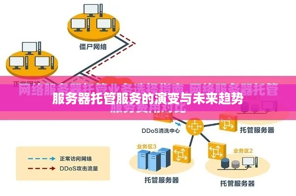 服务器托管服务的演变与未来趋势