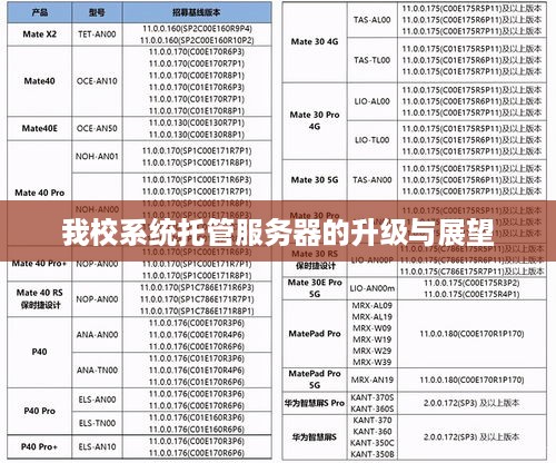 我校系统托管服务器的升级与展望