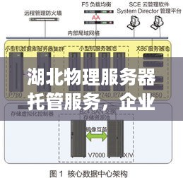 湖北物理服务器托管服务，企业信息化的坚实后盾