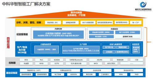 创新的服务器托管——为现代企业注入动力