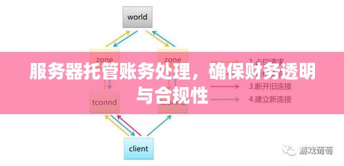 服务器托管账务处理，确保财务透明与合规性