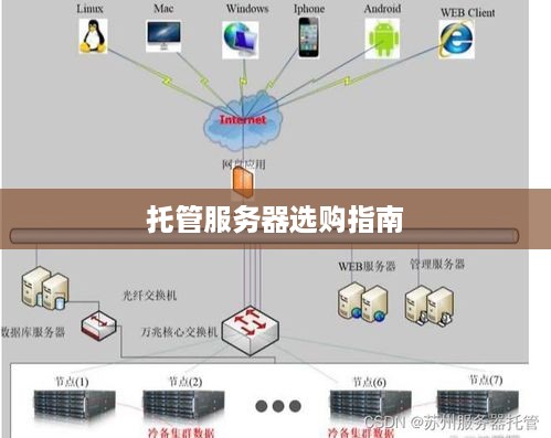 托管服务器选购指南