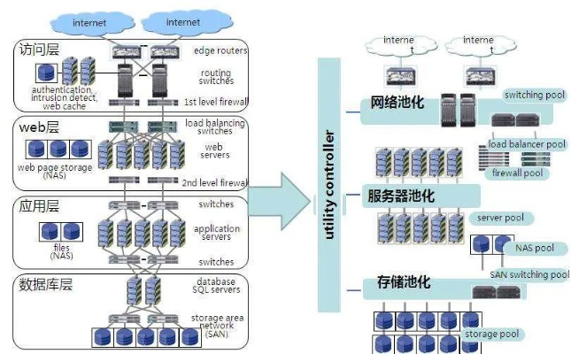 集群企业地址托管服务器的智能化与高效化