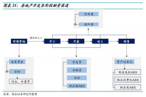 服务器托管方式的多样性及其特点解析