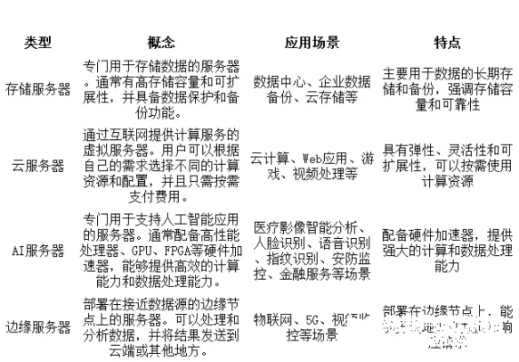 服务器托管行业的现状与未来趋势