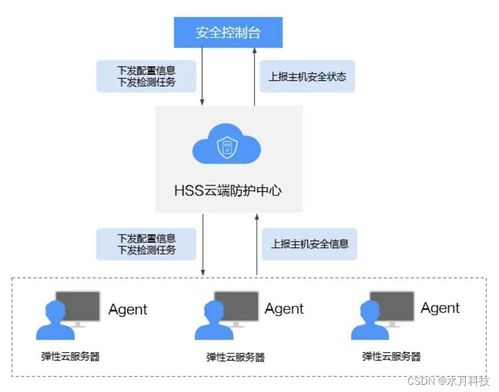 南通腾讯云服务器托管，高效稳定，为您的业务保驾护航