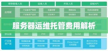 服务器运维托管费用解析