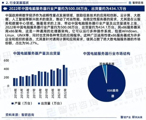 包电服务器托管业务的市场分析与前景展望