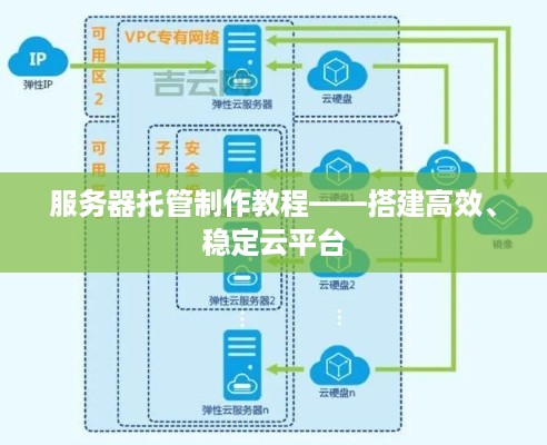 服务器托管制作教程——搭建高效、稳定云平台