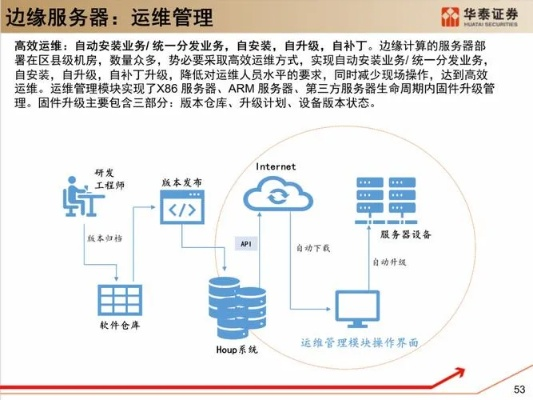 服务器托管制作教程——搭建高效、稳定云平台