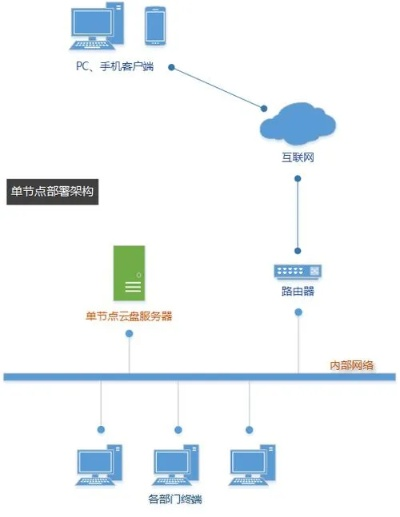 服务器托管制作教程——搭建高效、稳定云平台