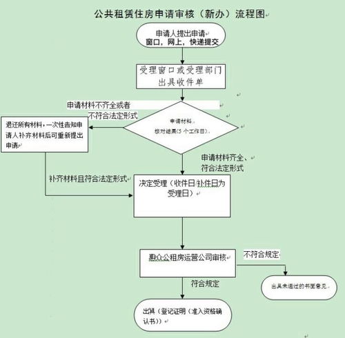 境外托管服务器申请流程