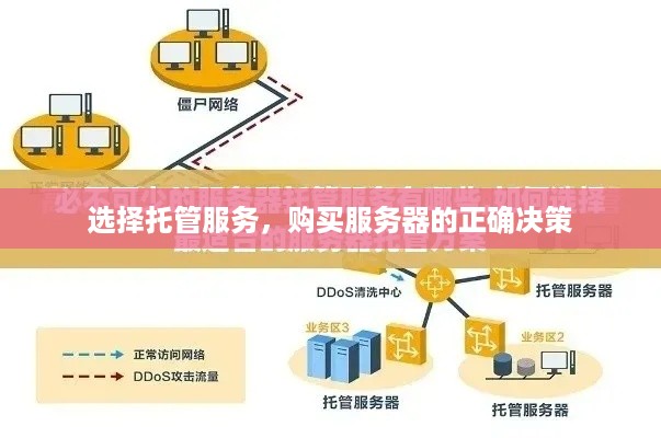 选择托管服务，购买服务器的正确决策