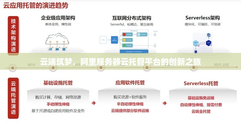 云端筑梦，阿里服务器云托管平台的创新之旅