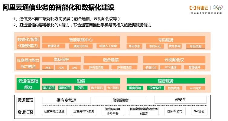 云端筑梦，阿里服务器云托管平台的创新之旅